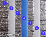Aluthermo